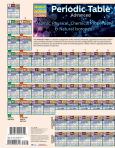 Barchart Peridoic Table Advanced