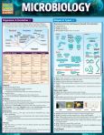 Barchart Microbiology