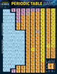 Barchart Periodic Table Basic